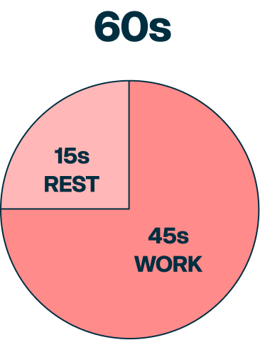 Uitleg hoe een oefening is opgebouwd